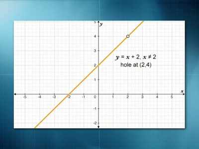 Mathematics Describing the Real World: Precalculus and Trigonometry [repost]