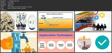 How Oil And Gas Well Is Drilled-Step By Step Guide