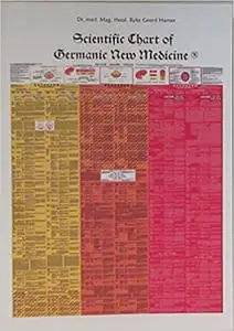 Scientific Chart of Germanic New Medicine