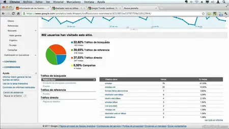 Introducción a Google Analytics