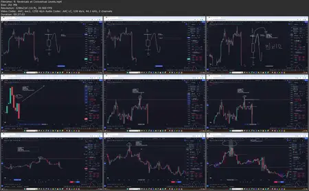 Forex Trading Directional Bias Masterclass