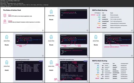 Ruby on Rails: The Big Picture