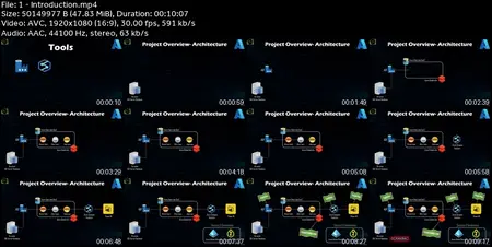 End to End Azure Data Engineering Real Time Project- 3 Hours