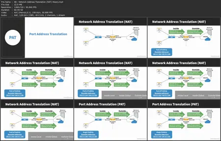 Cisco Networking Foundations: Wireless Networks, Services, Security, and Virtualization