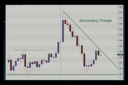 FX Educator: Forex Trading Strategies with Ed Ponsi - Disc Two [repost]