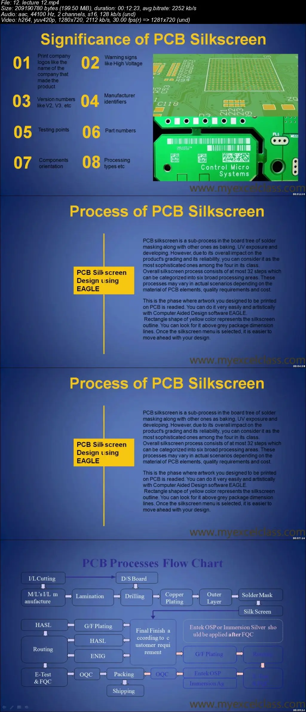 Pcb board basics