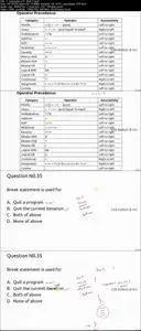 Best 150 Mcq's in C