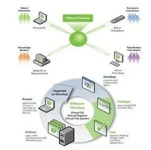 VMWare ThinApp Enterprise 4.7.2 Build 771812 + Portable