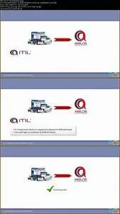 ITIL Continual Service Improvement (Intermediate Lifecycle)