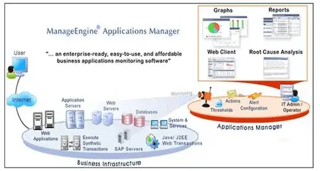 Zoho ManageEngine ApplicationsManager 9.0
