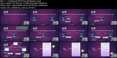 Best WebRTC Course - Very Informative - 2025