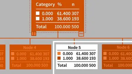 Machine Learning and AI Foundations: Decision Trees with SPSS