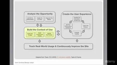 User Experience: The Ultimate Guide to Usability