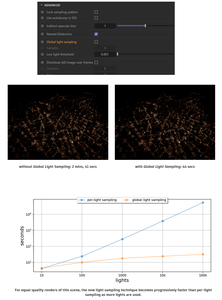 Solid Angle Cinema 4D to Arnold 4.6.1