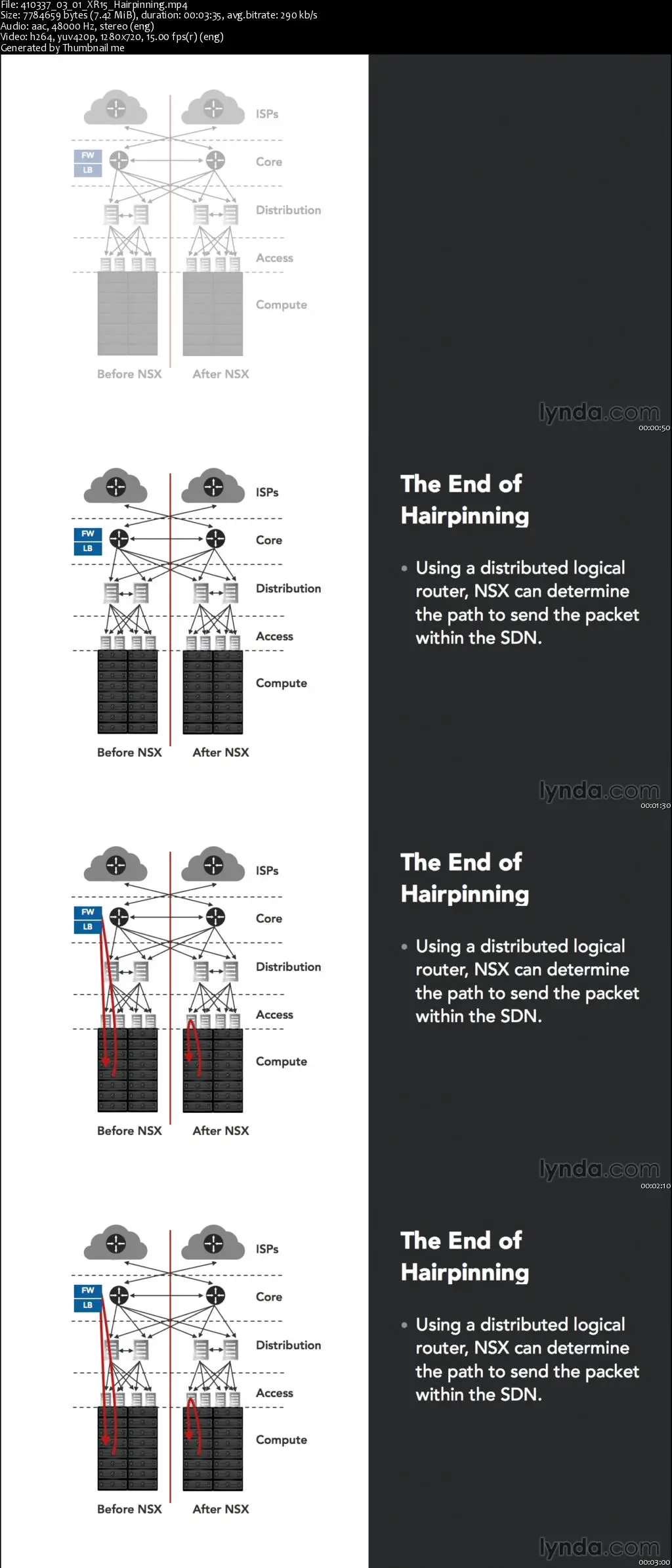 Up and Running with VMware NSX