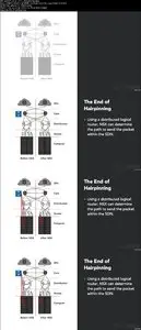 Up and Running with VMware NSX