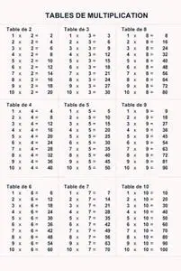 les tables de multiplication en chansons (French Music)