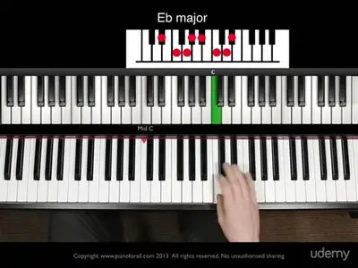 Pianoforall - Incredible New Way To Learn Piano & Keyboard