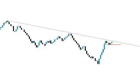 Forex trading made simple