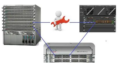 Cisco Nexus & Catalyst Tshoot | Nexus Asa Asr Packet Capture