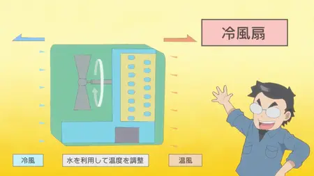 Me and the Alien MuMu (2025 S01E15 015 MuMu and Photosynthesis ToonsHub