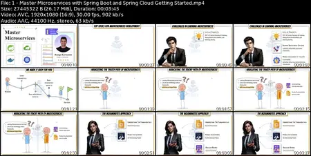 Master Microservices with Spring Boot and Spring Cloud