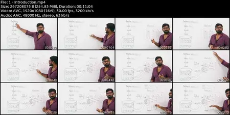 Database Management Final Part (5): Indexing,B Trees,B+Trees