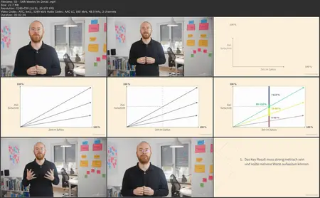 Agile Strategieumsetzung mit OKR (Objectives and Key Results)