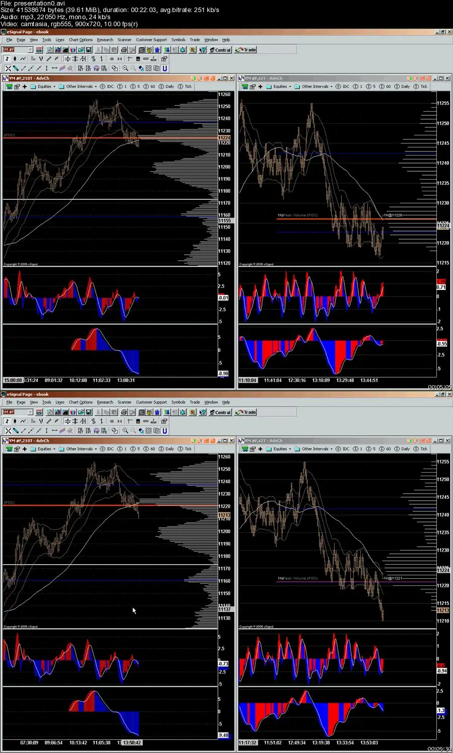 Frank Buttera - BalanceTrader