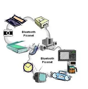Multimedia Course on Data Communications and IP