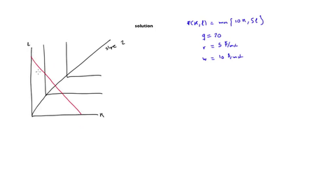 Coursera - Principles of Economics for Scientists (Caltech)