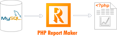 PHP Report Maker ver. 1.0