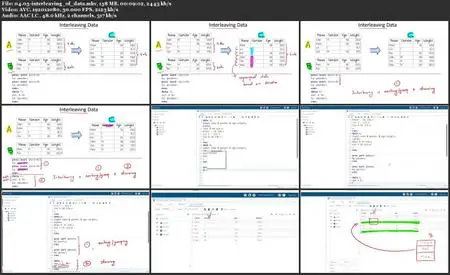 The Simplest Guide™ to SAS Programming | Base SAS | Advanced SAS