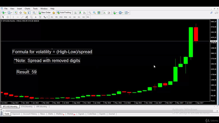 Algorithmic Cryptocurrency Trading - The Revolution in 2018