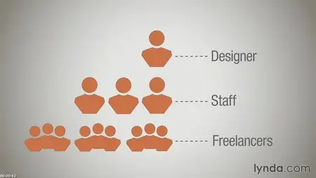 Running a Design Business: Starting Small