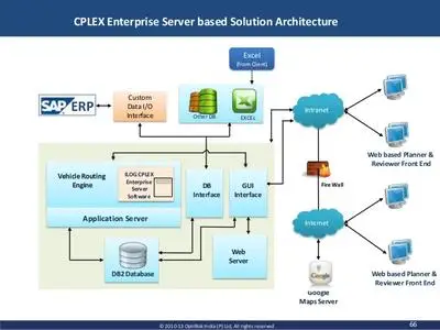 IBM ILOG CPLEX Enterprise Server v12.10.0