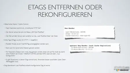 Highspeed Websites