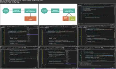 Building an Event-Driven Application Using Azure Event Grid