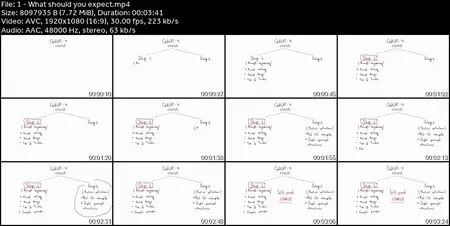 ChatGPT Prompt Writing: The Complete Guide