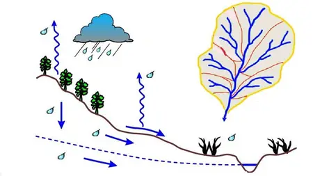 Hydrologic Simulation using AWBM Conceptual Model