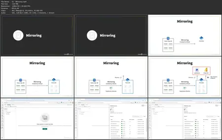 SQL Databases in Microsoft Fabric
