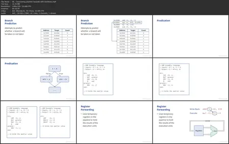 Computer Architecture Essentials