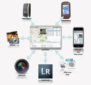 myTracks 2.2.15