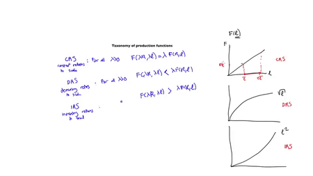 Coursera - Principles of Economics for Scientists (Caltech)