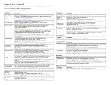 Siemens Simatic WinCC 8.0 Update 3