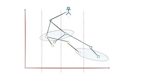 Wardley Maps For Project & Program Managers