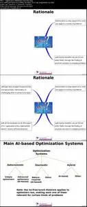 AI Optimization Methods for Data Science