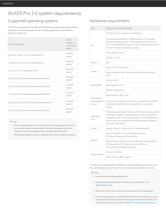 ESRI ArcGIS Pro 3.0 patch 1 (3.0.1) with Content