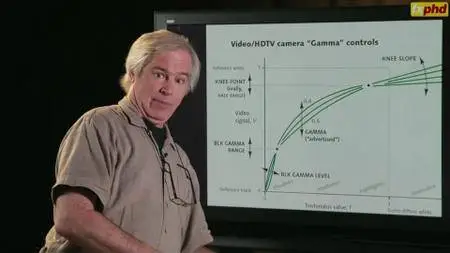 Camera Tech and Colour Science