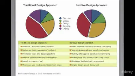User Experience: The Ultimate Guide to Usability